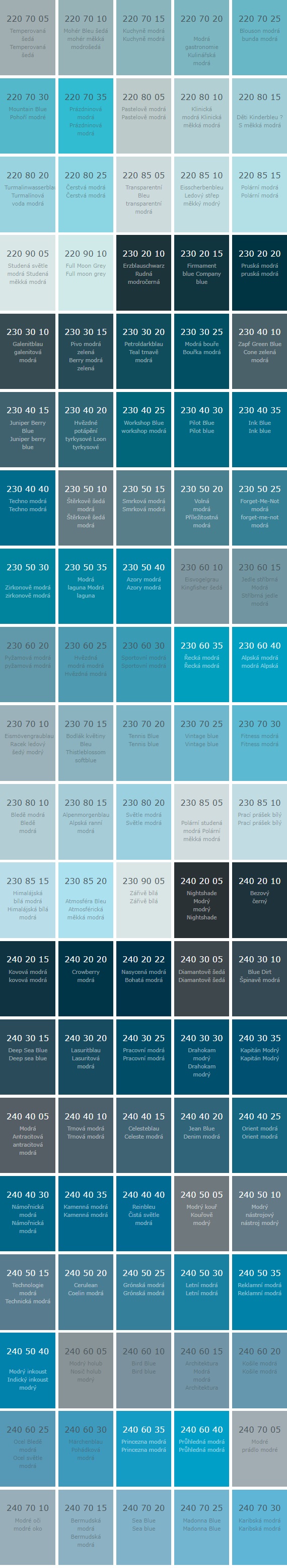 Ral Codekit RAL DESIGN | element-shop.cz